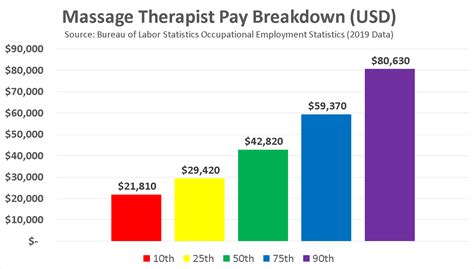 average pay for massage therapist|massage therapist monthly salary.